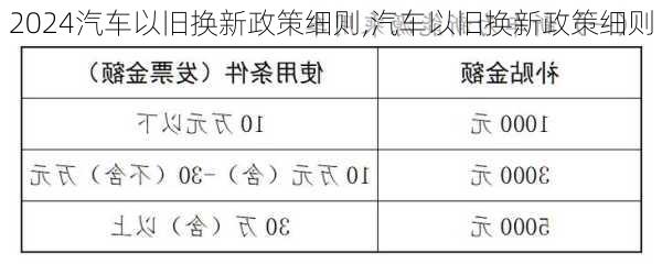 2024汽車以舊換新政策細(xì)則,汽車以舊換新政策細(xì)則