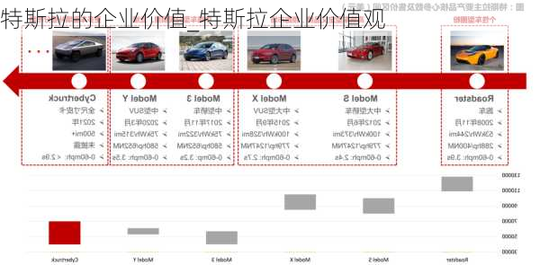 特斯拉的企業(yè)價(jià)值_特斯拉企業(yè)價(jià)值觀