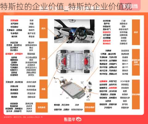 特斯拉的企業(yè)價(jià)值_特斯拉企業(yè)價(jià)值觀