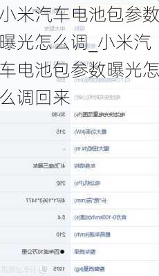 小米汽車電池包參數(shù)曝光怎么調(diào)_小米汽車電池包參數(shù)曝光怎么調(diào)回來