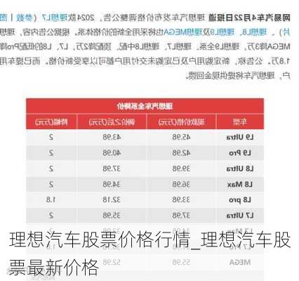 理想汽車股票價格行情_理想汽車股票最新價格