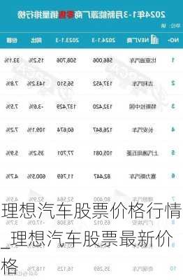 理想汽車股票價格行情_理想汽車股票最新價格