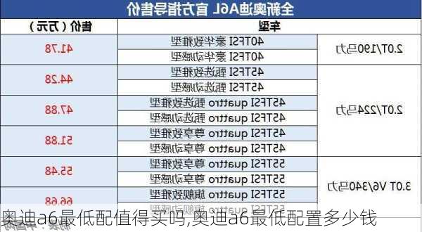 奧迪a6最低配值得買嗎,奧迪a6最低配置多少錢