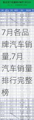 7月各品牌汽車銷量,7月汽車銷量排行完整榜