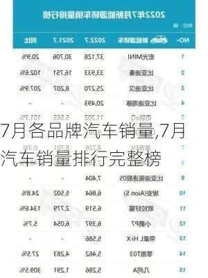 7月各品牌汽車銷量,7月汽車銷量排行完整榜