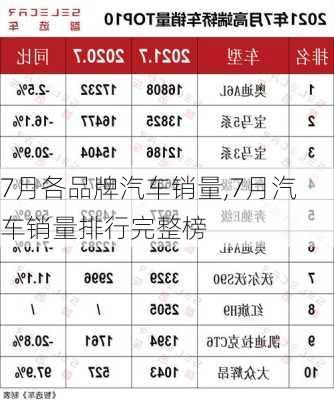 7月各品牌汽車銷量,7月汽車銷量排行完整榜