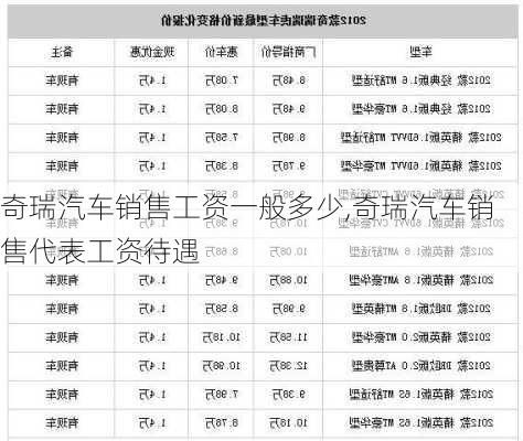 奇瑞汽車銷售工資一般多少,奇瑞汽車銷售代表工資待遇