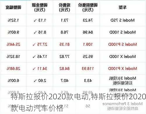 特斯拉報(bào)價(jià)2020款電動(dòng),特斯拉報(bào)價(jià)2020款電動(dòng)汽車價(jià)格