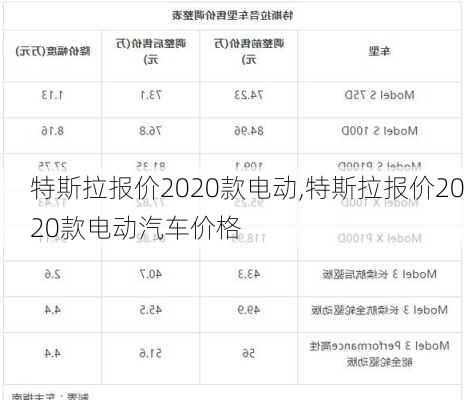 特斯拉報(bào)價(jià)2020款電動(dòng),特斯拉報(bào)價(jià)2020款電動(dòng)汽車價(jià)格