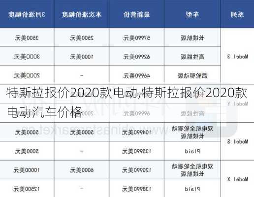 特斯拉報(bào)價(jià)2020款電動(dòng),特斯拉報(bào)價(jià)2020款電動(dòng)汽車價(jià)格