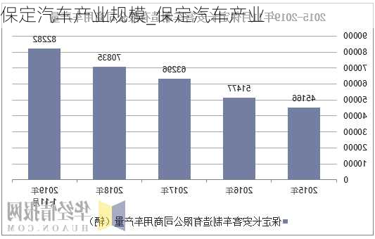 保定汽車產(chǎn)業(yè)規(guī)模_保定汽車產(chǎn)業(yè)