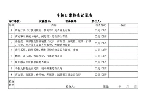 汽車檢查項目表格,汽車檢查清單