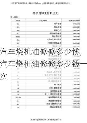 汽車燒機油修修多少錢,汽車燒機油修修多少錢一次