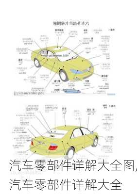 汽車零部件詳解大全圖,汽車零部件詳解大全