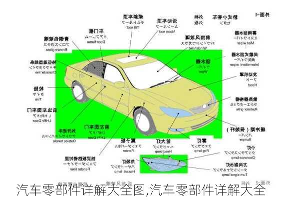 汽車零部件詳解大全圖,汽車零部件詳解大全