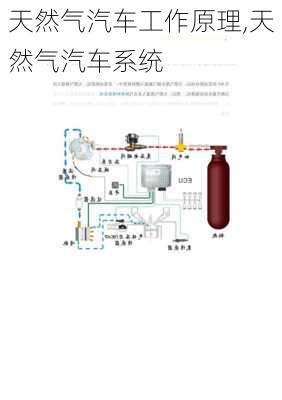 天然氣汽車工作原理,天然氣汽車系統(tǒng)