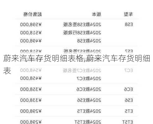 蔚來汽車存貨明細(xì)表格,蔚來汽車存貨明細(xì)表