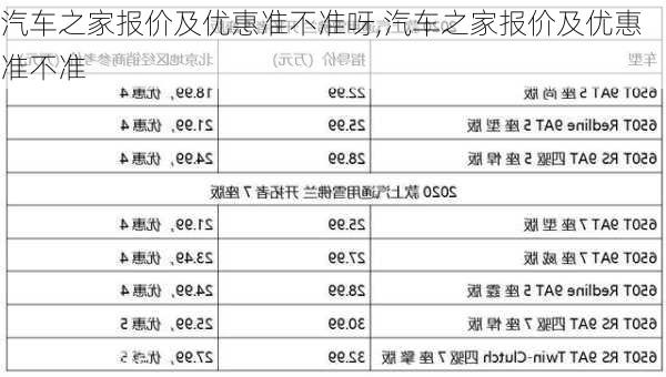 汽車之家報(bào)價(jià)及優(yōu)惠準(zhǔn)不準(zhǔn)呀,汽車之家報(bào)價(jià)及優(yōu)惠準(zhǔn)不準(zhǔn)