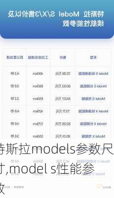 特斯拉models參數(shù)尺寸,model s性能參數(shù)