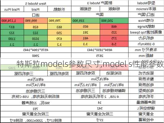 特斯拉models參數(shù)尺寸,model s性能參數(shù)