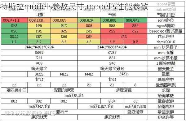 特斯拉models參數(shù)尺寸,model s性能參數(shù)