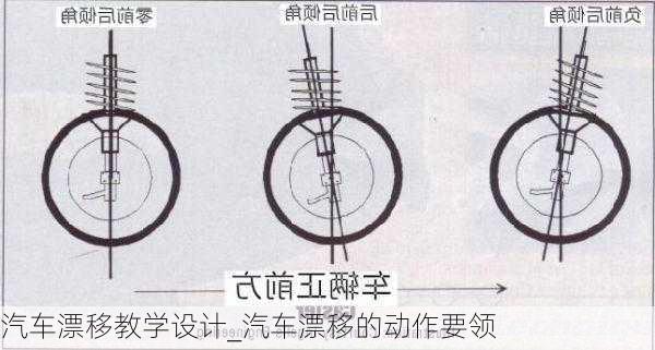 汽車漂移教學(xué)設(shè)計_汽車漂移的動作要領(lǐng)