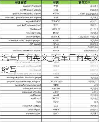 汽車廠商英文_汽車廠商英文縮寫