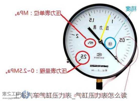 上海汽車氣缸壓力表_氣缸壓力表怎么讀