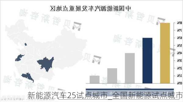 新能源汽車25試點城市_全國新能源試點城市