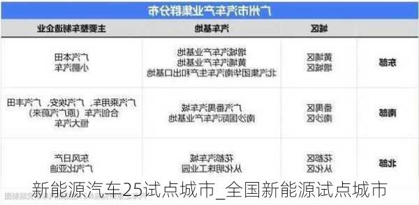 新能源汽車25試點城市_全國新能源試點城市