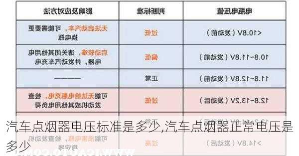 汽車點煙器電壓標(biāo)準(zhǔn)是多少,汽車點煙器正常電壓是多少