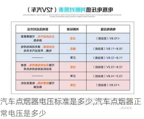 汽車點煙器電壓標(biāo)準(zhǔn)是多少,汽車點煙器正常電壓是多少