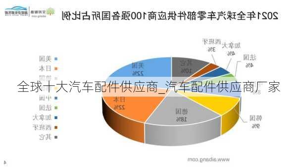 全球十大汽車配件供應(yīng)商_汽車配件供應(yīng)商廠家