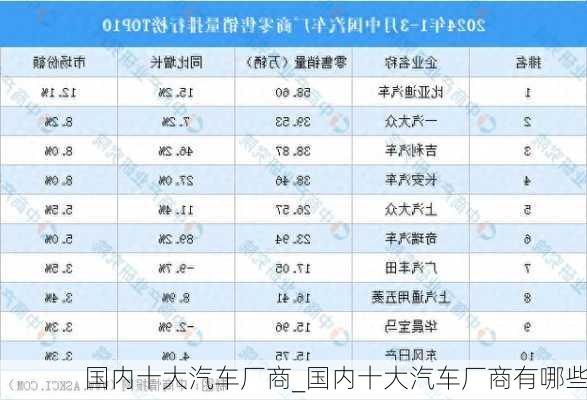 國內(nèi)十大汽車廠商_國內(nèi)十大汽車廠商有哪些