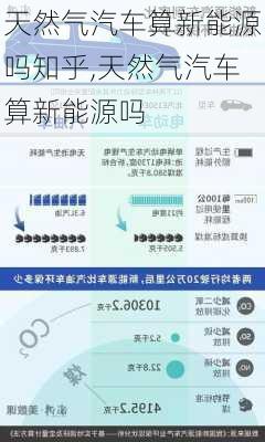 天然氣汽車算新能源嗎知乎,天然氣汽車算新能源嗎