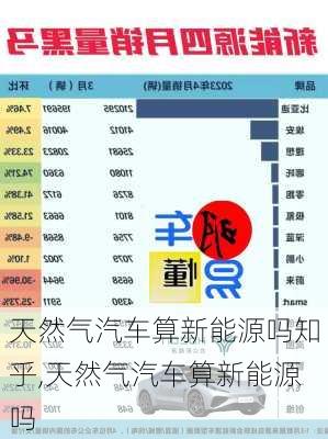 天然氣汽車算新能源嗎知乎,天然氣汽車算新能源嗎