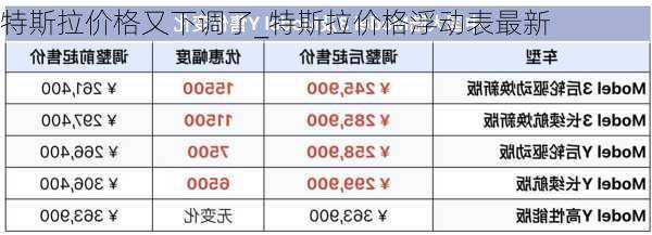 特斯拉價(jià)格又下調(diào)了_特斯拉價(jià)格浮動(dòng)表最新