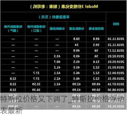 特斯拉價(jià)格又下調(diào)了_特斯拉價(jià)格浮動(dòng)表最新