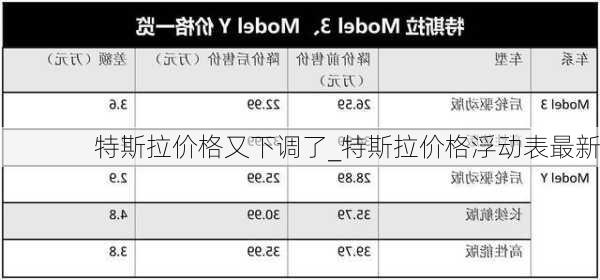 特斯拉價(jià)格又下調(diào)了_特斯拉價(jià)格浮動(dòng)表最新