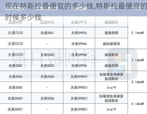 現(xiàn)在特斯拉最便宜的多少錢,特斯拉最便宜的時候多少錢