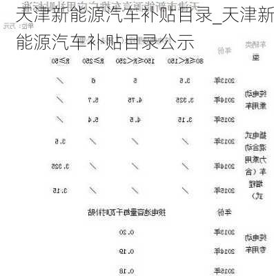 天津新能源汽車補貼目錄_天津新能源汽車補貼目錄公示