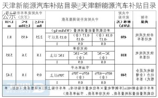 天津新能源汽車補貼目錄_天津新能源汽車補貼目錄公示