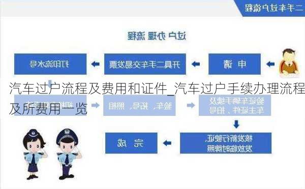 汽車過(guò)戶流程及費(fèi)用和證件_汽車過(guò)戶手續(xù)辦理流程及所費(fèi)用一覽