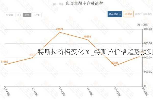 特斯拉價(jià)格變化圖_特斯拉價(jià)格趨勢預(yù)測
