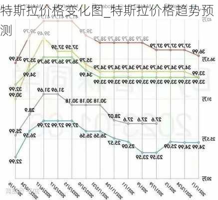 特斯拉價(jià)格變化圖_特斯拉價(jià)格趨勢預(yù)測