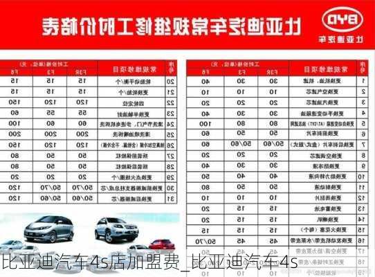 比亞迪汽車4s店加盟費_比亞迪汽車4s