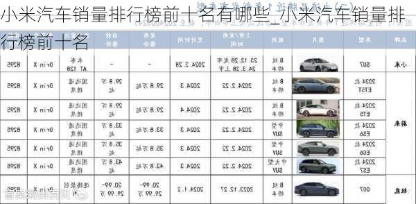 小米汽車銷量排行榜前十名有哪些_小米汽車銷量排行榜前十名