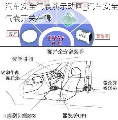 汽車安全氣囊演示動(dòng)畫_汽車安全氣囊開關(guān)在哪