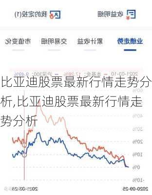 比亞迪股票最新行情走勢(shì)分析,比亞迪股票最新行情走勢(shì)分析