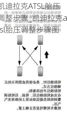 凱迪拉克ATSL胎壓調(diào)整步驟_凱迪拉克atsl胎壓調(diào)整步驟圖